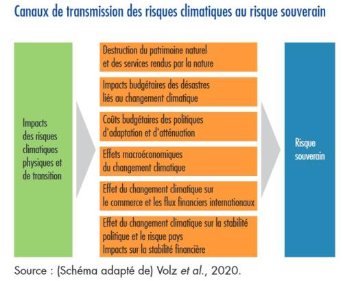 Graphic on transferred risk