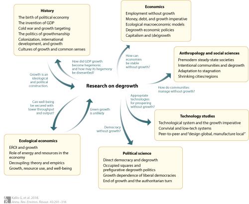 Research graphic