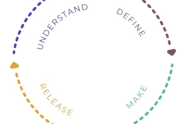 Circular diagram